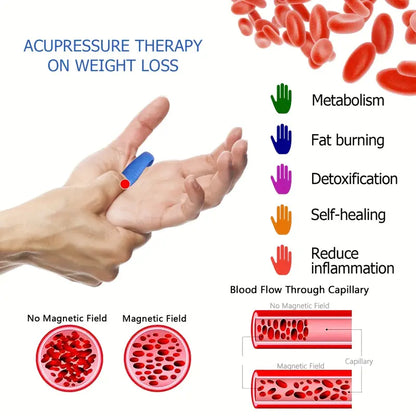 Sugar Control LI4 Acupressure Point Clip